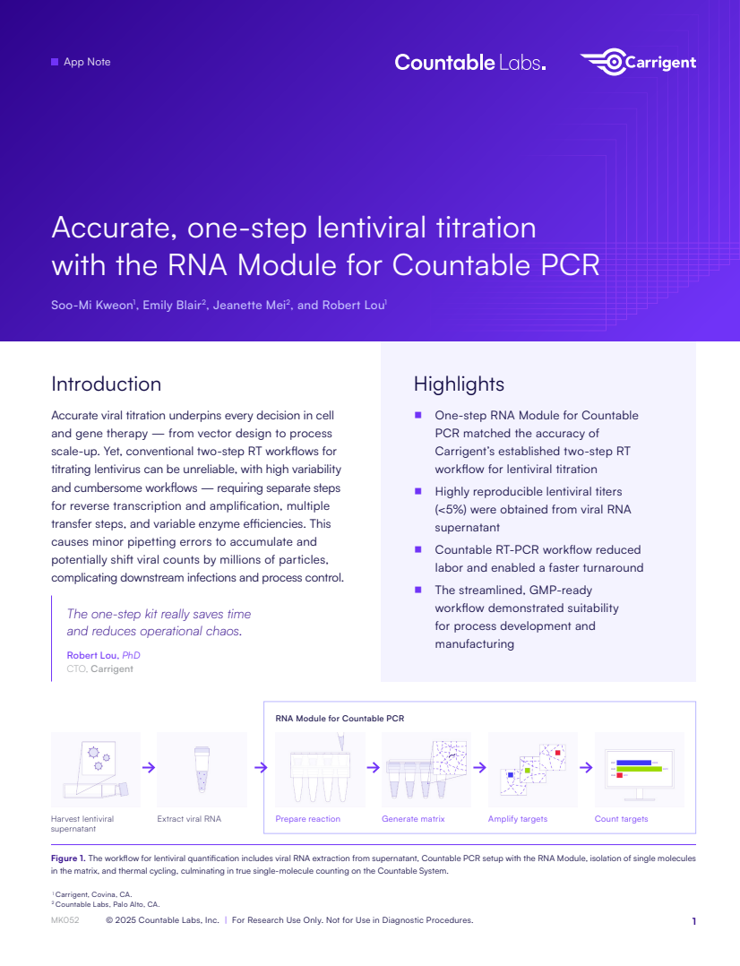 Lentiviral app note screenshot